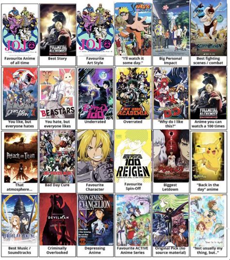 myanimeilst|my anime list official.